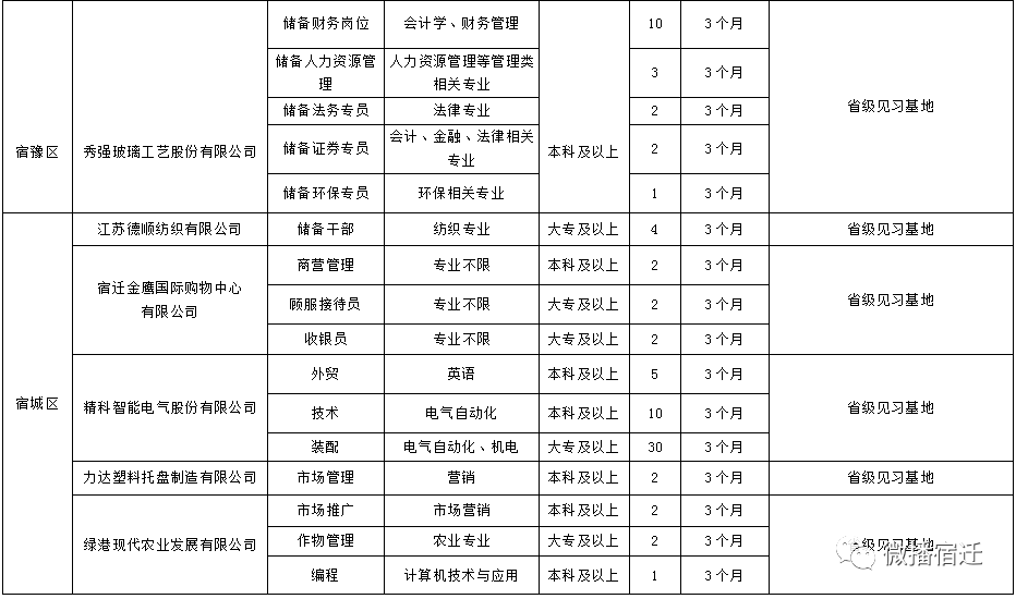 2017年新乐最新职位招聘汇总