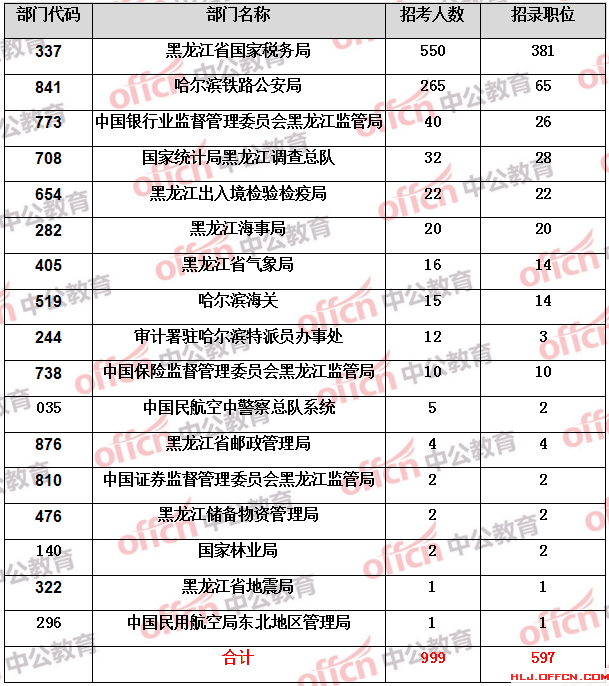 2017年新乐最新职位招聘汇总