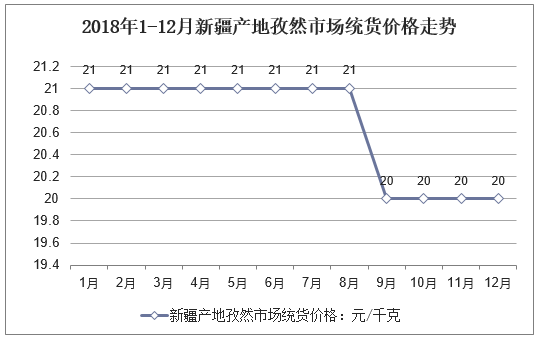 最新孜然市价动态今日速览