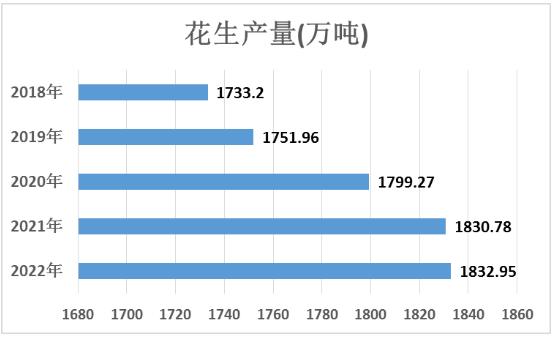 湖南花生市场实时动态价格行情