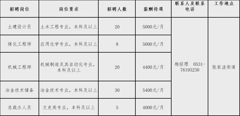 莱芜地区最新就业招聘资讯