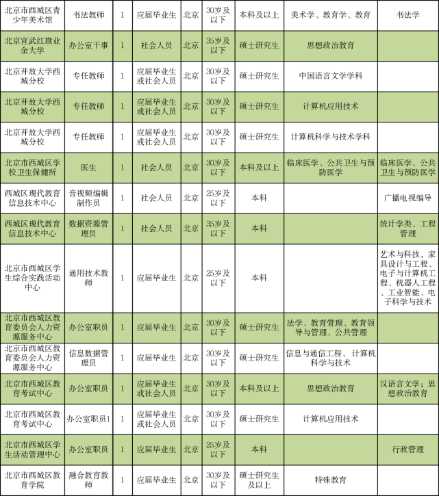 西安环球印务最新职位招募信息