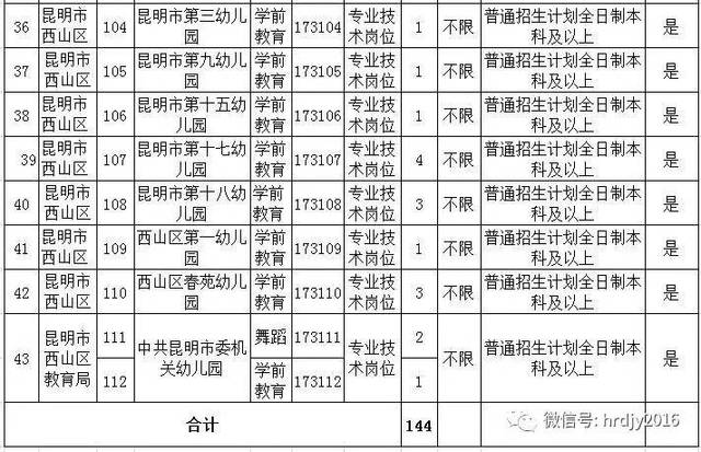 2017昆山地区最新职位招聘汇总