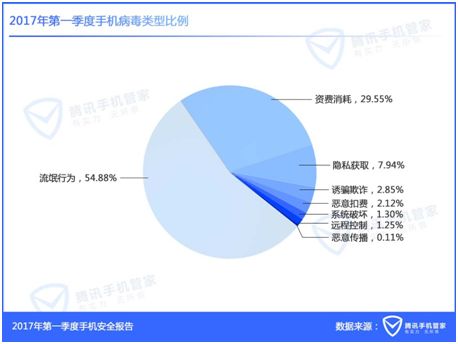 2017年度最新手机病毒盘点