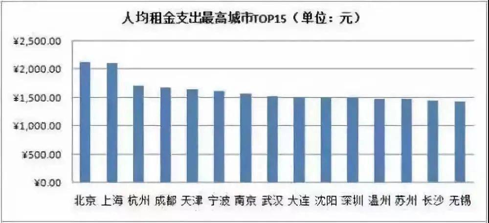 最新农村土地补贴政策解读