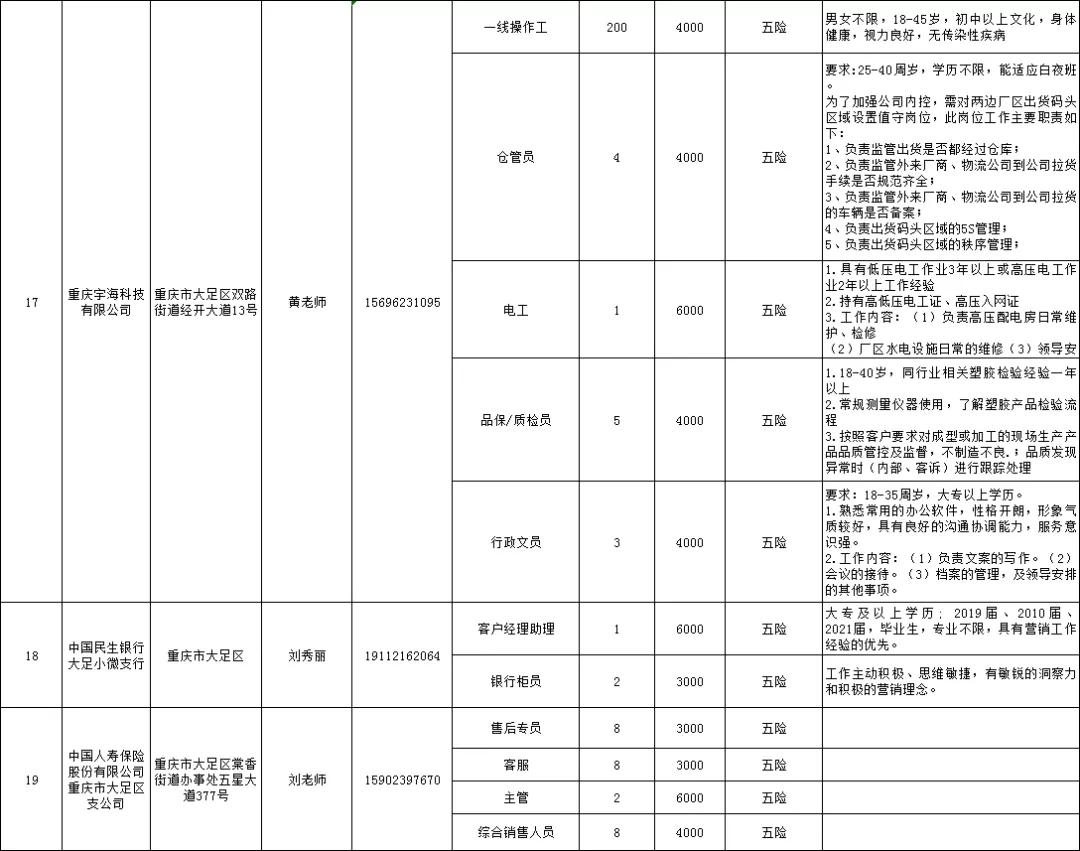 “大足地区最新职位招聘信息发布”