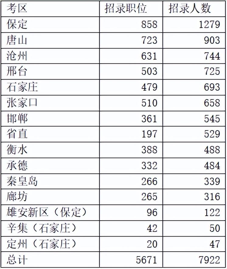 河北定州最新职位发布