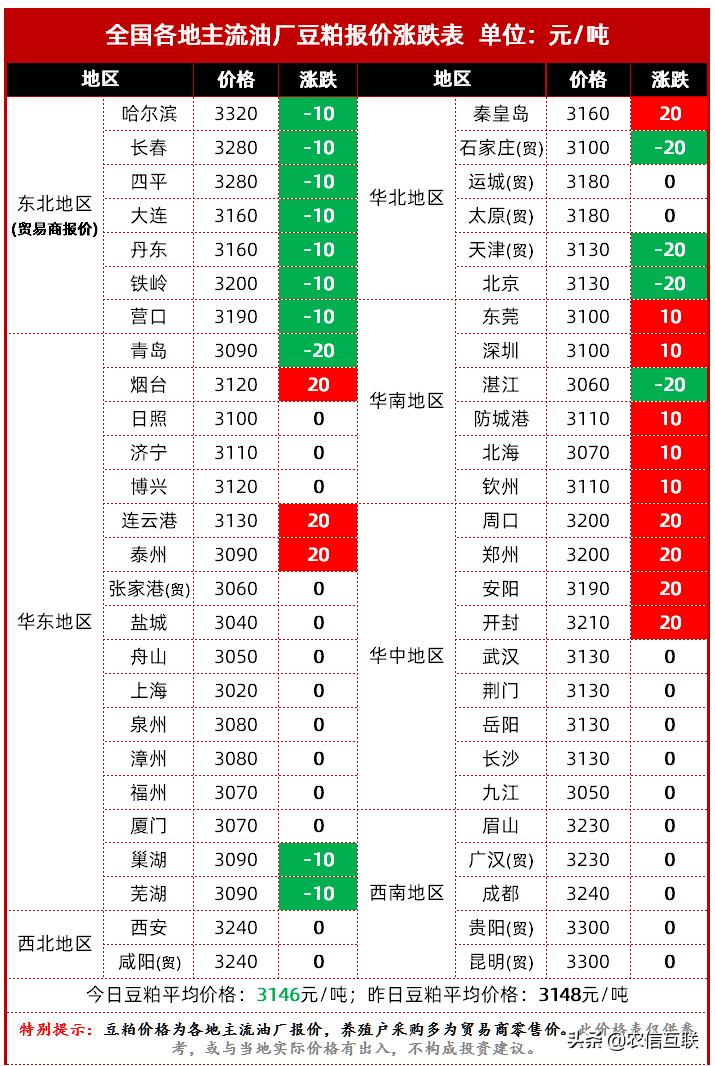 大豆市场最新价格动态分析