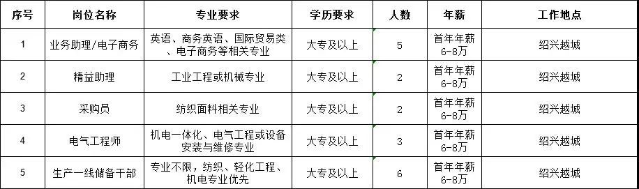 今日发布：乍浦地区最新职位招聘资讯