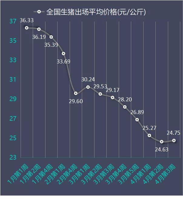 生猪价格飙升背后：揭秘最新上涨动因