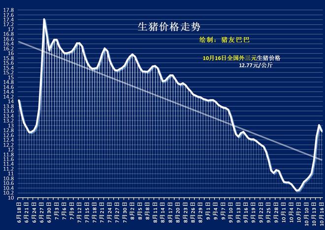 生猪价格飙升背后：揭秘最新上涨动因