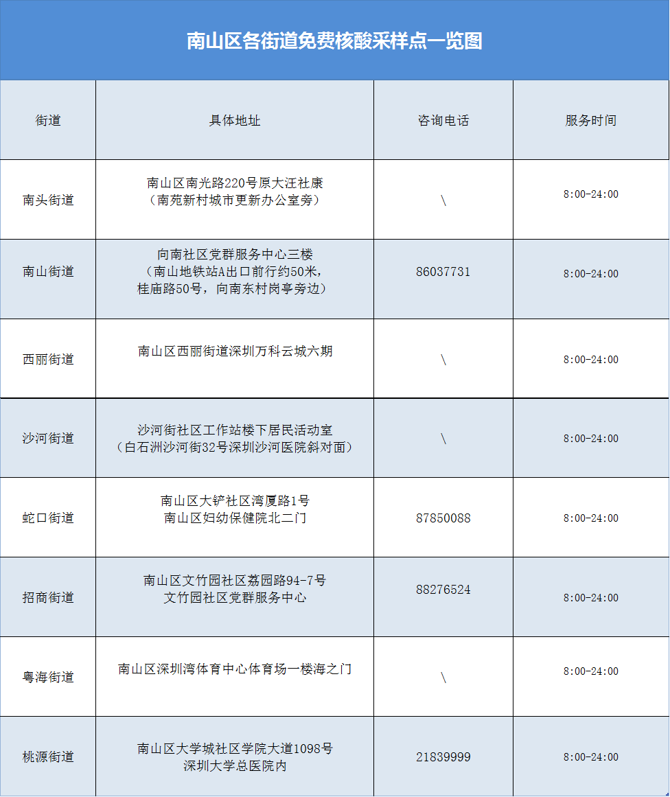 “郑州最新返程核酸检测指南”