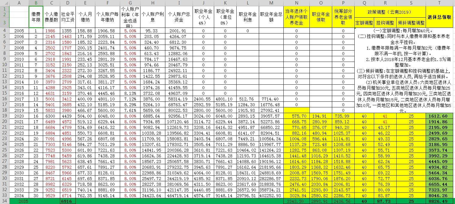 农村居民退休新政解析