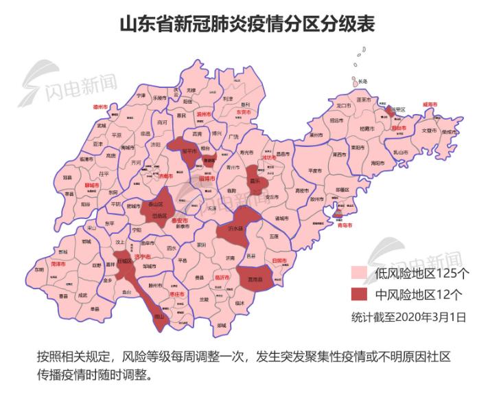 新冠肺炎最新动态解读