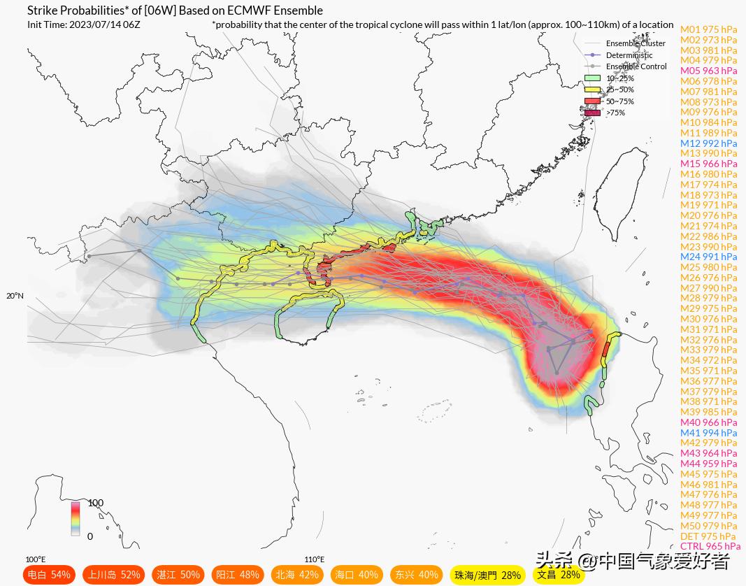 “实时直播：最新台风登陆情况”