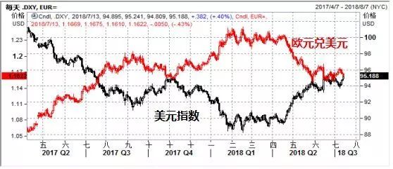 最新今日外汇市场动态