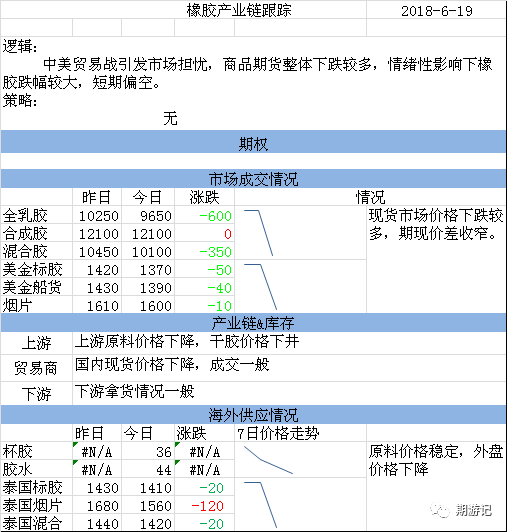 第20121期：最新资讯速递