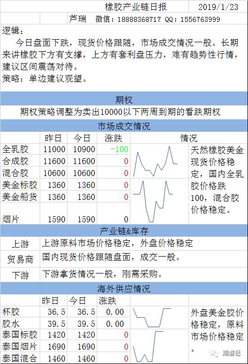 第20121期：最新资讯速递