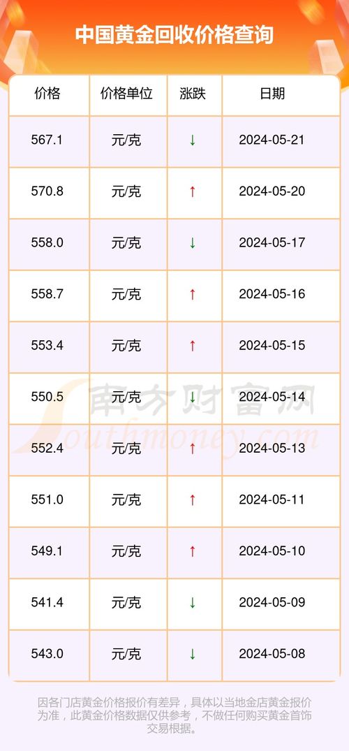 实时金价市场最新报价