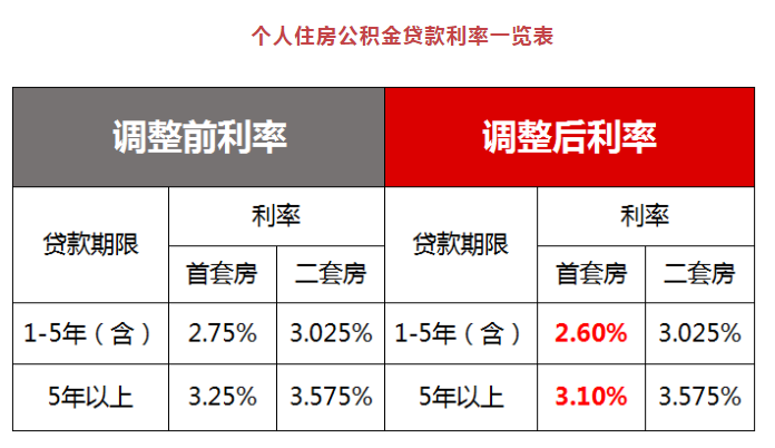 “最新住宅贷款政策解读”