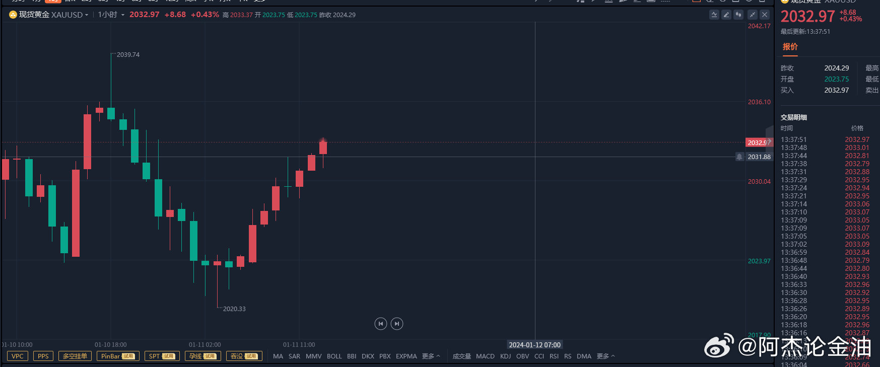 实时黄金市场动态分析