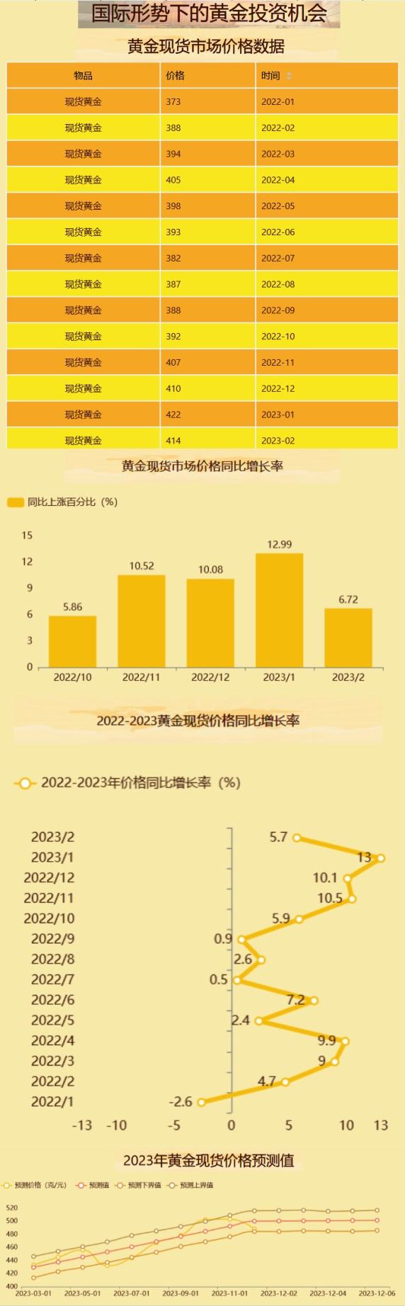 实时黄金市场动态分析