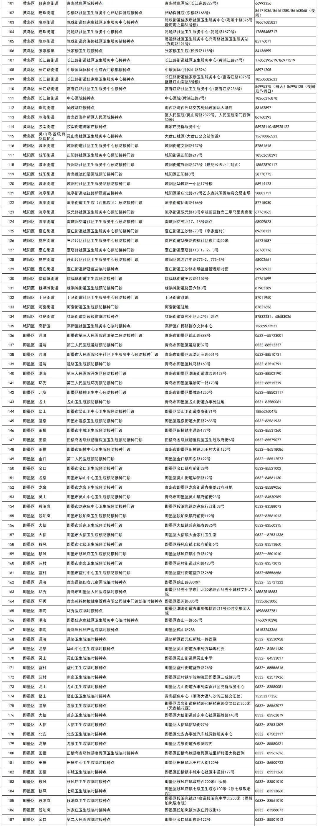 青岛最新新冠病毒感染病例通报