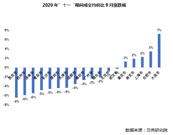 北仑区房地产市场最新动态