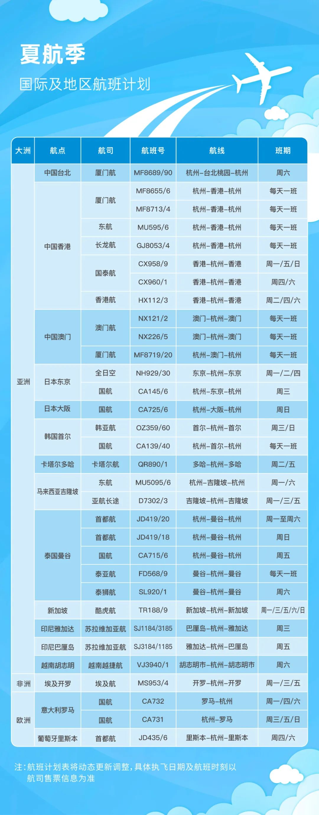 杭州新增国际航线一览