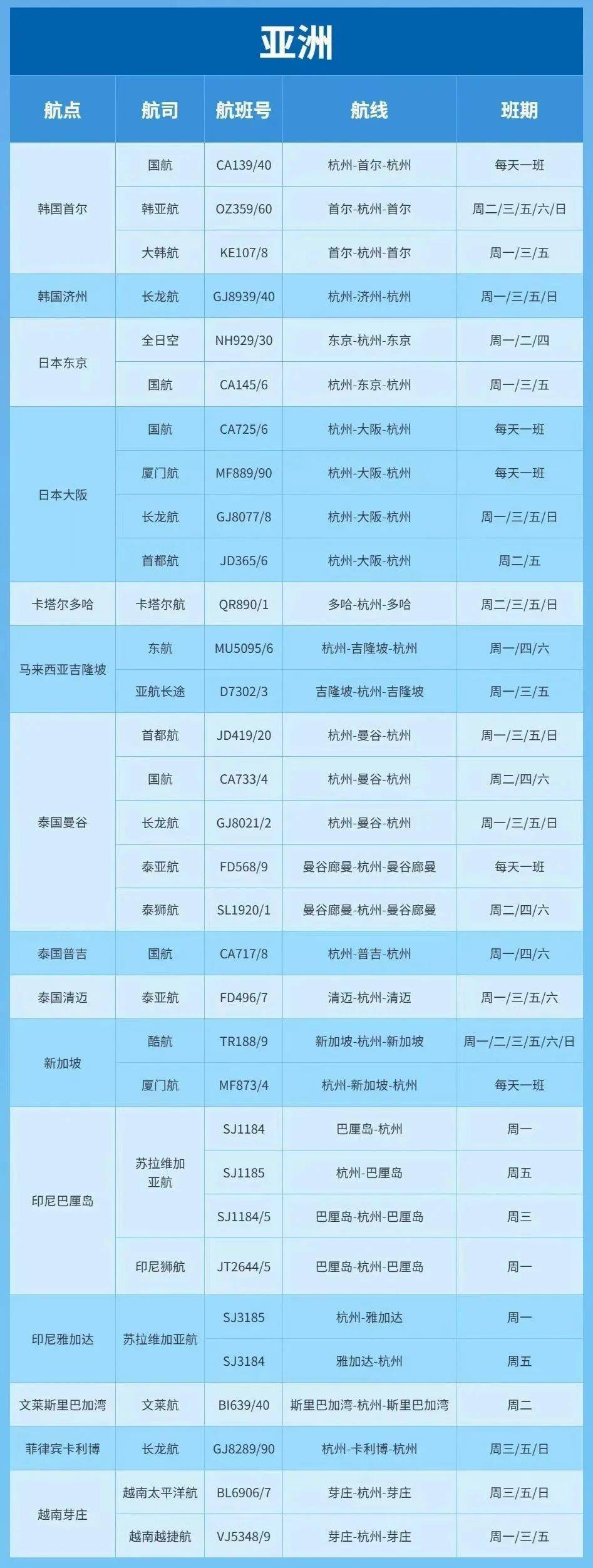 杭州新增国际航线一览