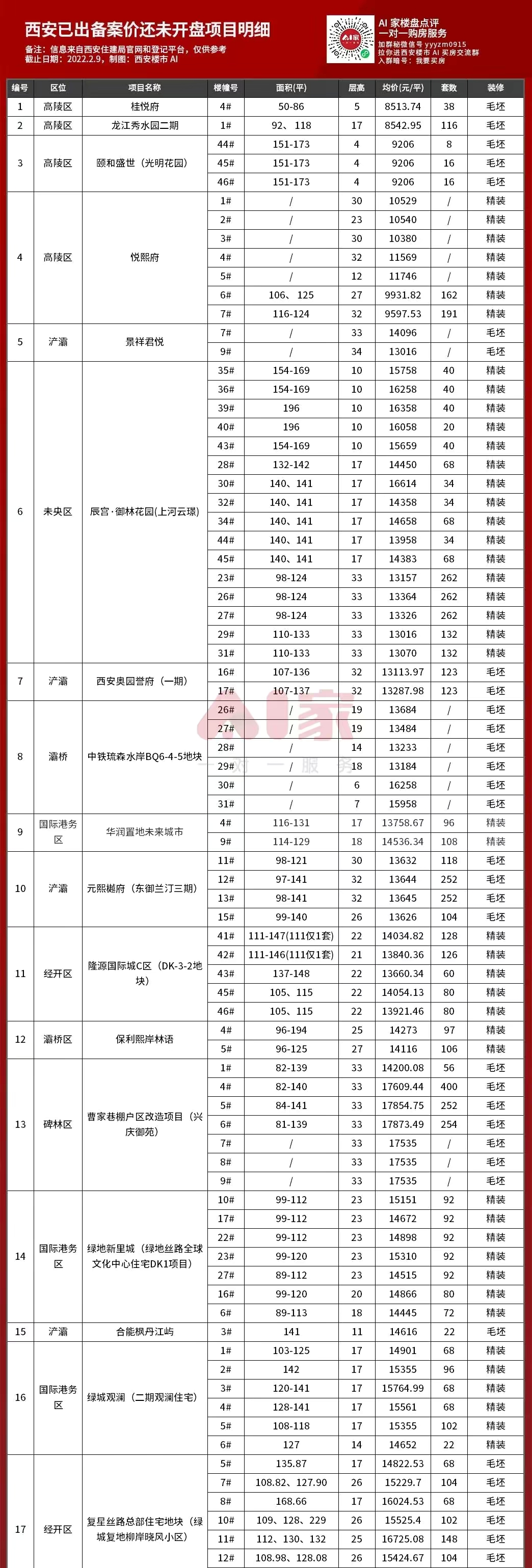 西安最新全套产品价格一览