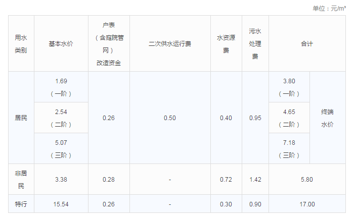 西安最新全套产品价格一览