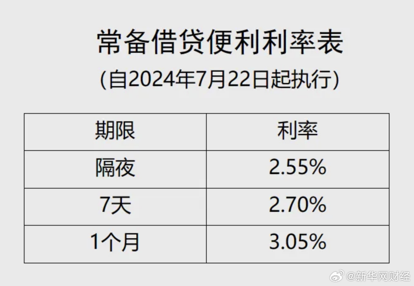 “最新贷款利率行情揭晓”