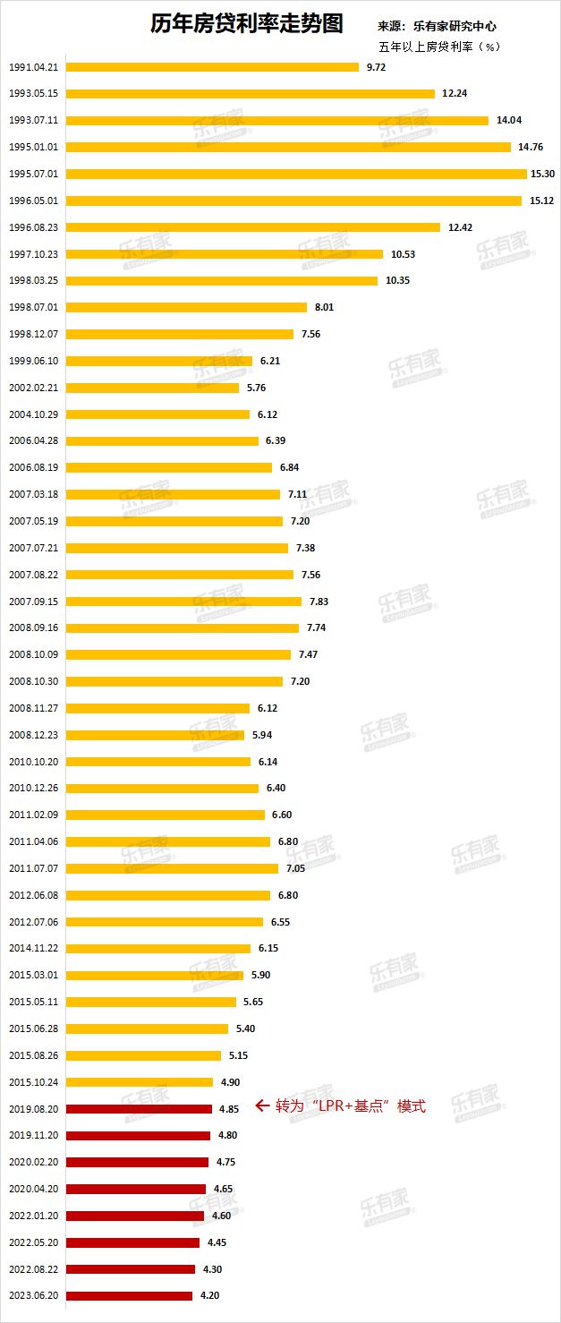 “最新贷款利率行情揭晓”