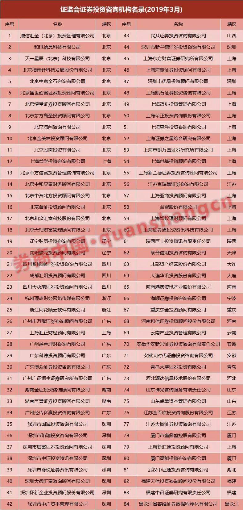 巨丰资讯快报：最新投资动态揭晓