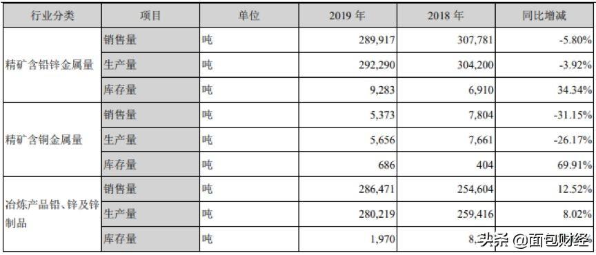 最新精矿市场价格动态