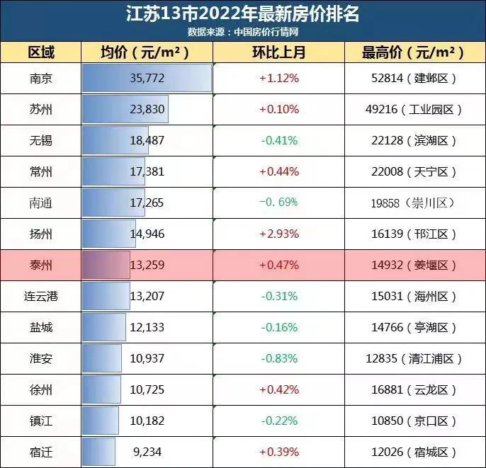 兴化楼市近期价格动态