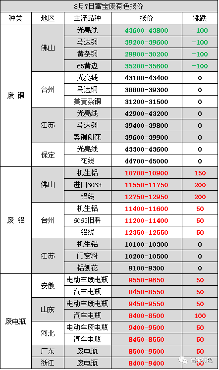 今日废铜市场最新动态