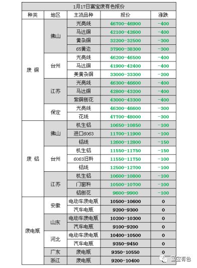 今日废铜市场最新动态