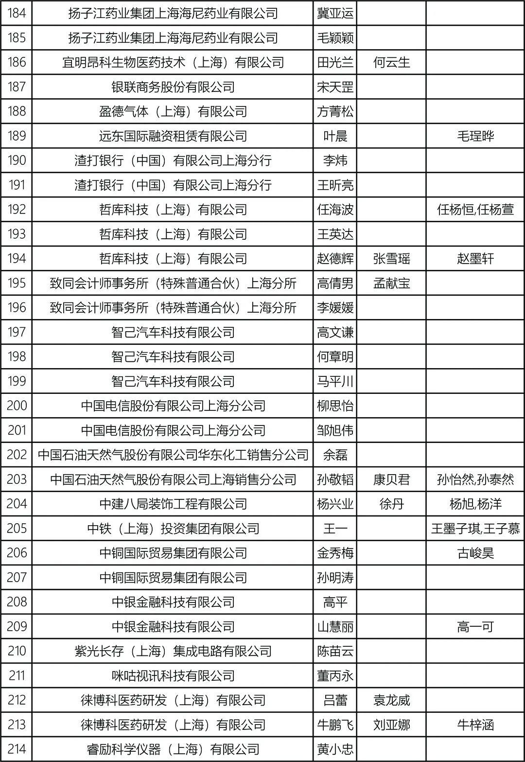 上海人才引进最新政策解读