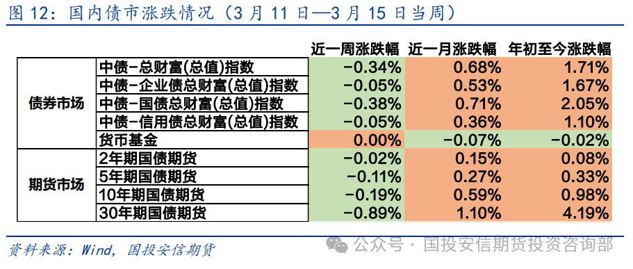 最新大宗商品市场数据概览