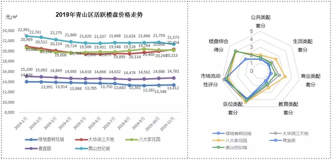 “武汉近期价格下调的房产项目盘点”