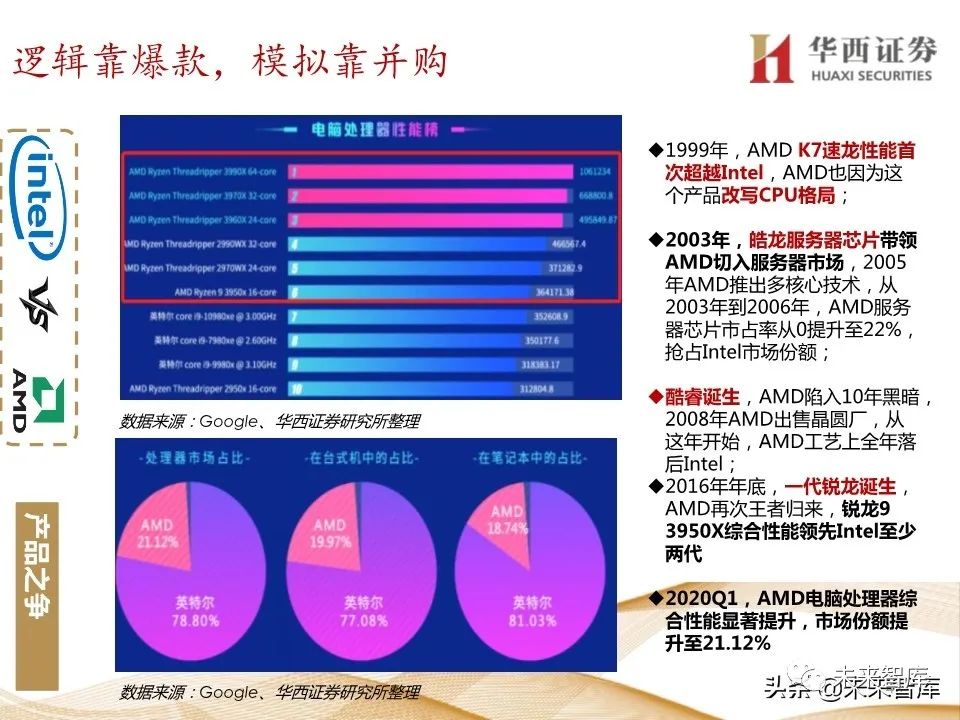 当前黄金市场深度解析报告