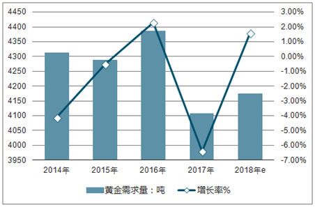 当前黄金市场深度解析报告