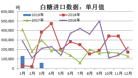 中国白糖市场实时行情