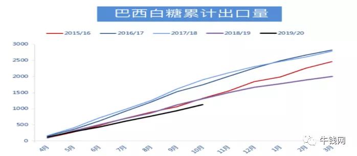 中国白糖市场实时行情