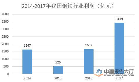 近期钢铁价格动态如何？