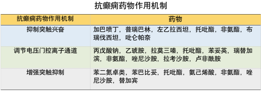 癫痫病最新治疗药物推荐