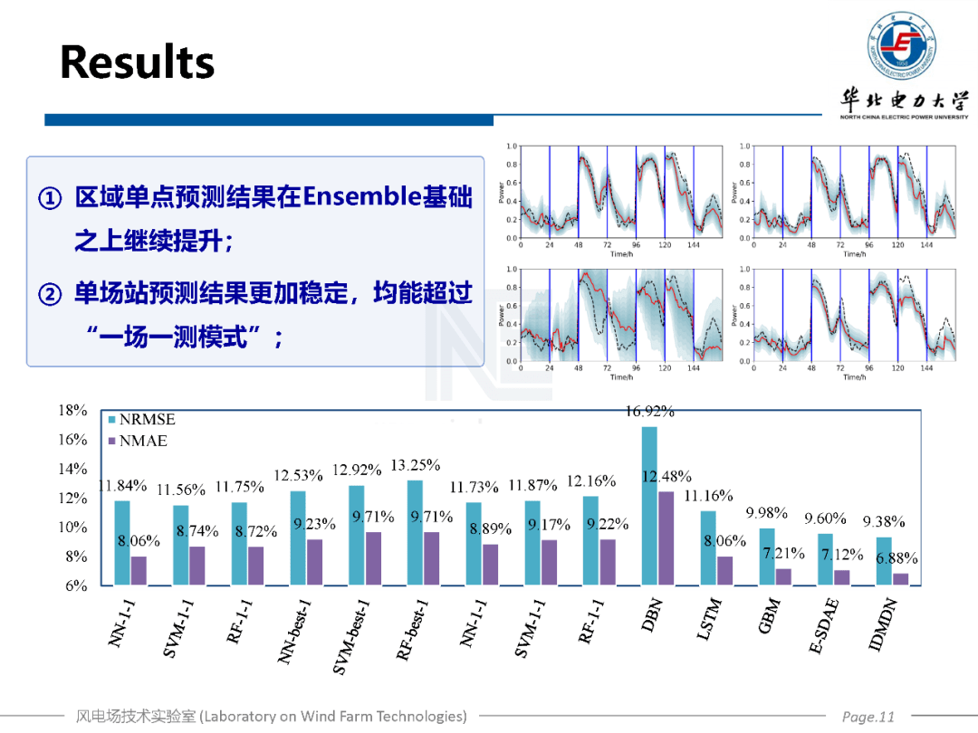 探究体温监测领域最新科研成果