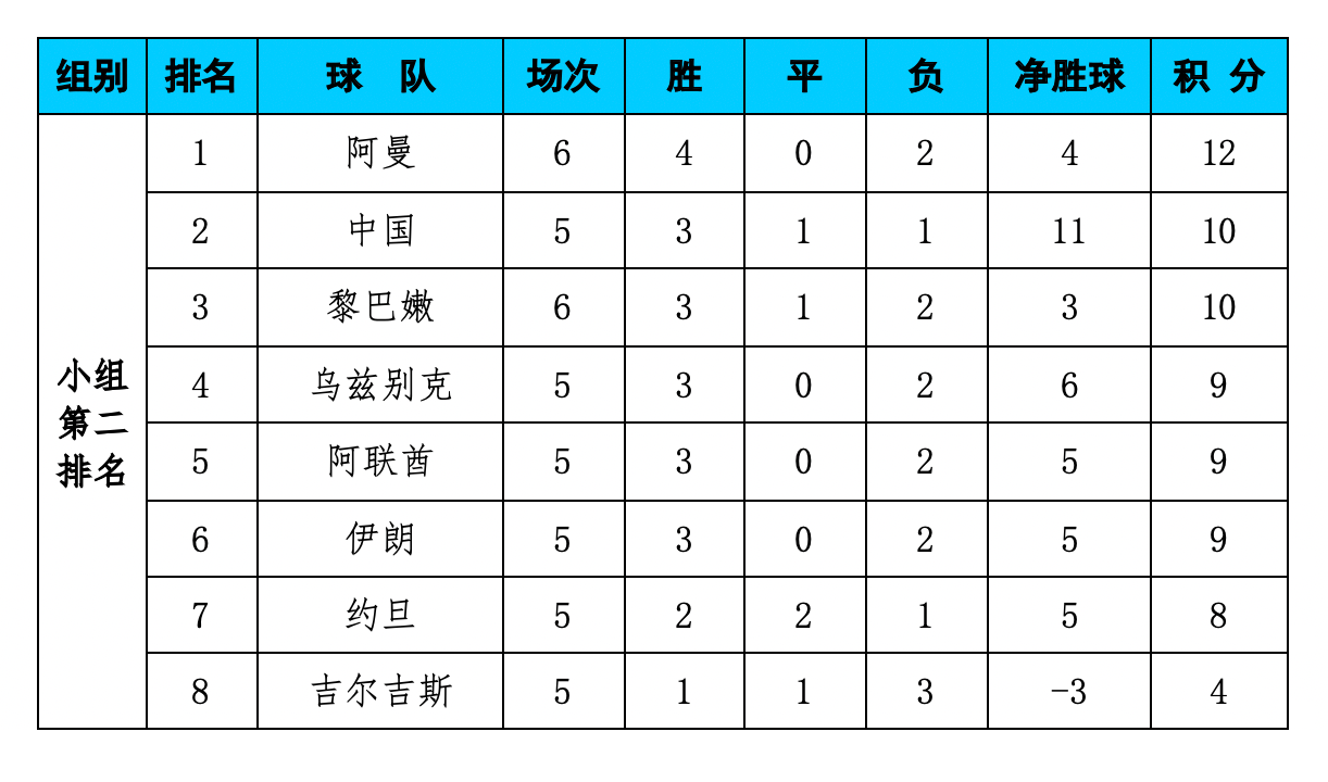 “亚冠各小组最新积分排行榜”